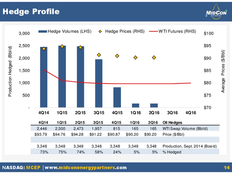 Q3 2014 – Mid-Con Energy Partners Lp – slide 13