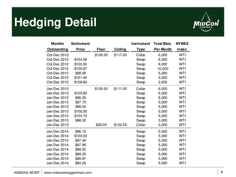 3RD QUARTER 2012 EARNINGS CALL – Mid-Con Energy Partners Lp – slide 7