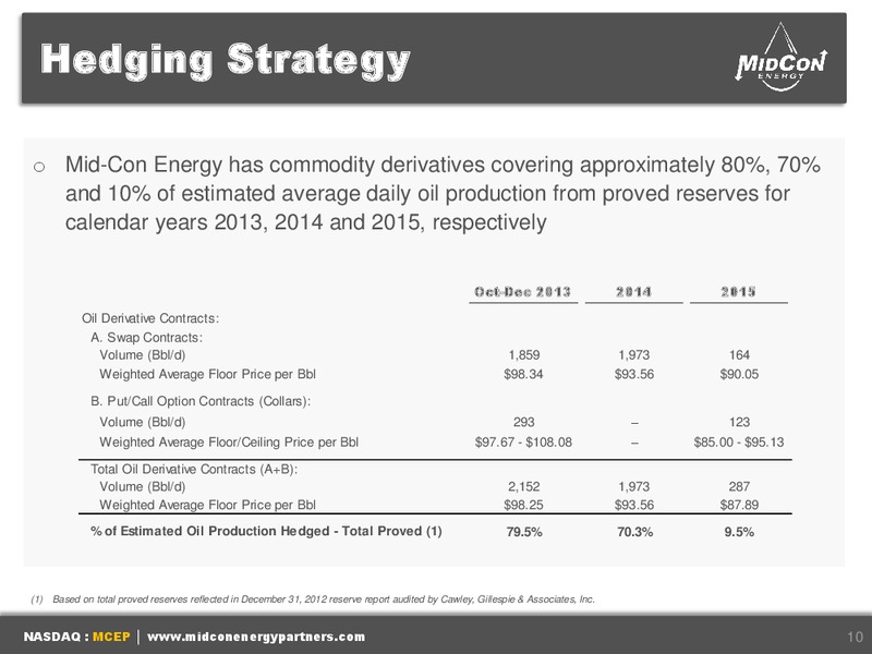 WELLS FARGO SECURITIES PIPELINE MLP AND ENERGY SYMPOSIUM – Mid-Con Energy Partners Lp – slide 9