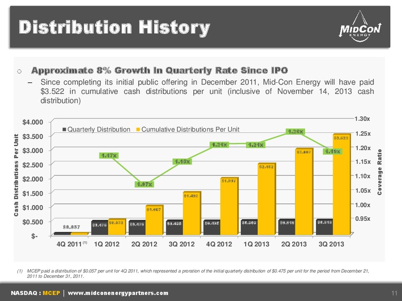 WELLS FARGO SECURITIES PIPELINE MLP AND ENERGY SYMPOSIUM – Mid-Con Energy Partners Lp – slide 10