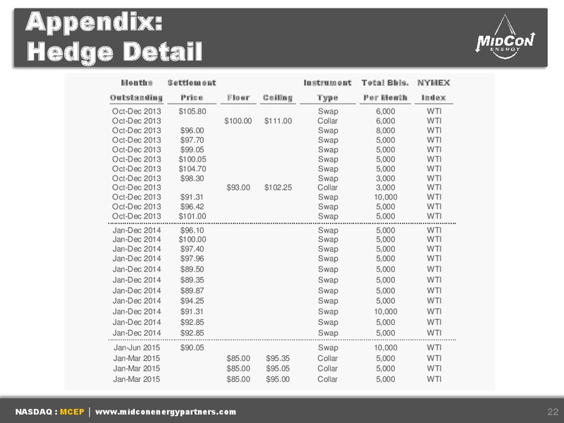 WELLS FARGO SECURITIES PIPELINE MLP AND ENERGY SYMPOSIUM – Mid-Con Energy Partners Lp – slide 21