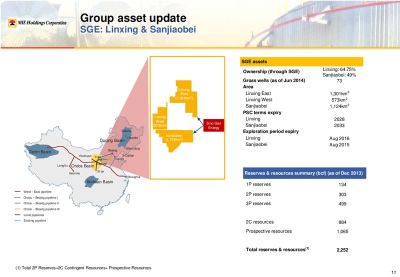 INVESTOR PRESENTATION – Mie Holdings Corp. – slide 15
