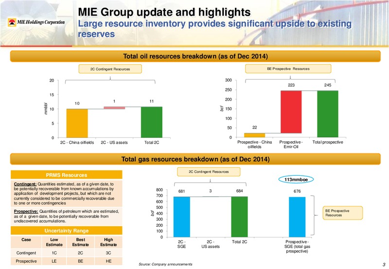 MIE 2014 ANNUAL RESULTS PRESENTATION – Mie Holdings Corp. – slide 6