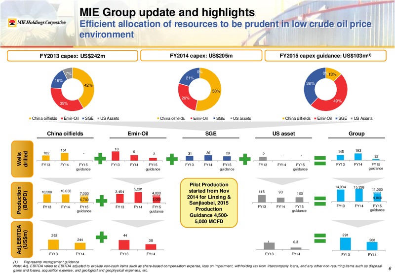 MIE 2014 ANNUAL RESULTS PRESENTATION – Mie Holdings Corp. – slide 9