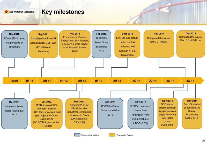 MIE 2014 ANNUAL RESULTS PRESENTATION – Mie Holdings Corp. – slide 31