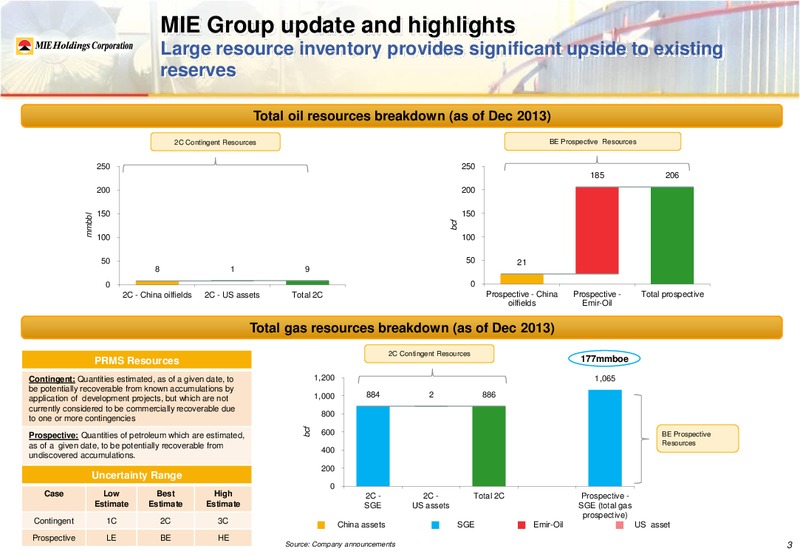 2013 Annual Results Presentation – Mie Holdings Corp. – slide 6