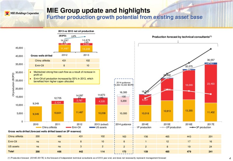 2013 Annual Results Presentation – Mie Holdings Corp. – slide 7