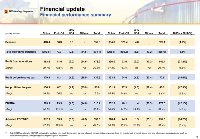 2013 Annual Results Presentation – Mie Holdings Corp. – slide 23