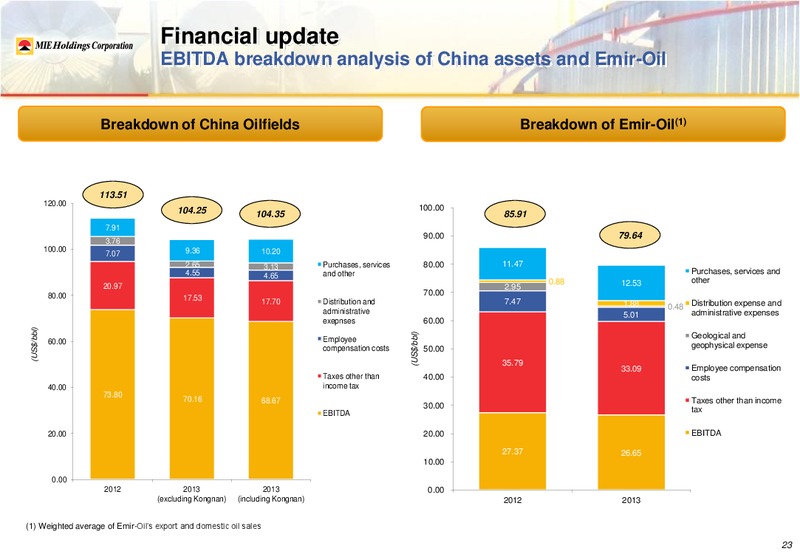 2013 Annual Results Presentation – Mie Holdings Corp. – slide 28