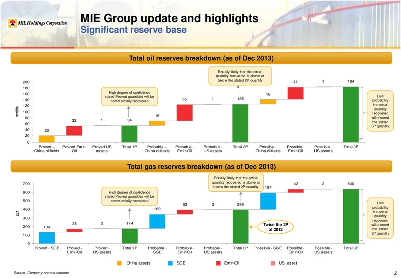 Investor Presentation – Mie Holdings Corp. – slide 5