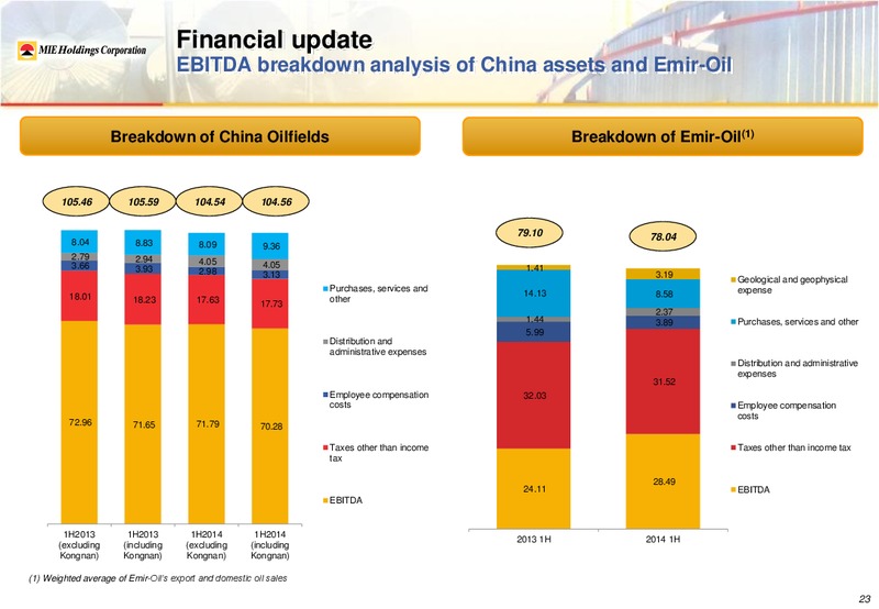 Investor Presentation – Mie Holdings Corp. – slide 28
