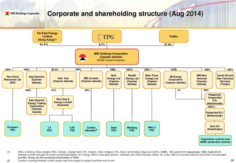Investor Presentation – Mie Holdings Corp. – slide 32