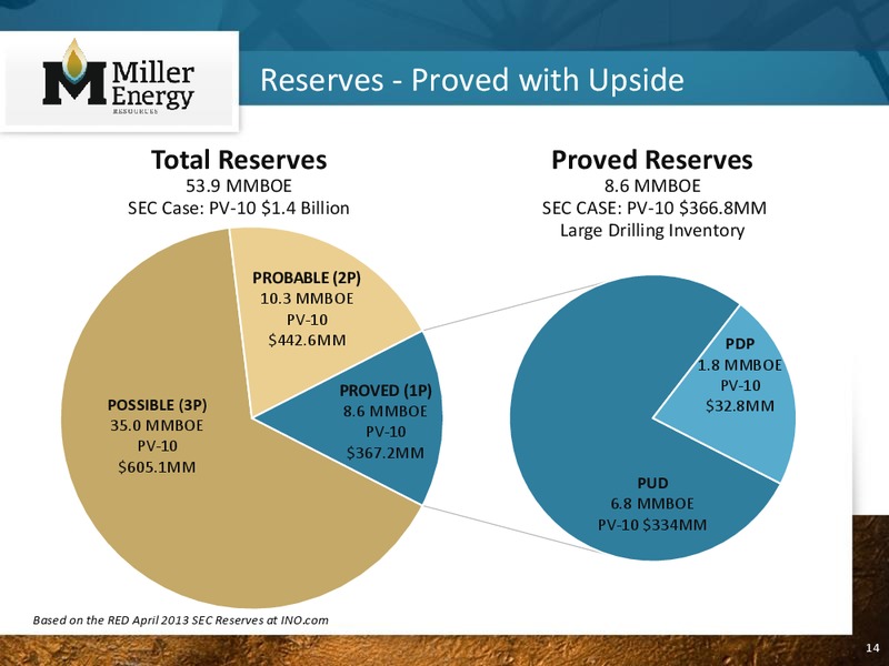 Investor Presentation – Miller Energy Inc – slide 13