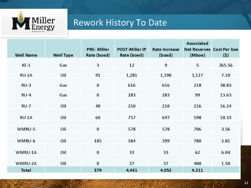 Investor Presentation – Miller Energy Inc – slide 21
