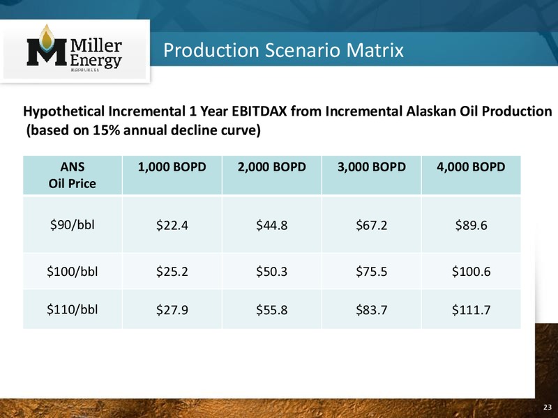 Investor Presentation – Miller Energy Inc – slide 22