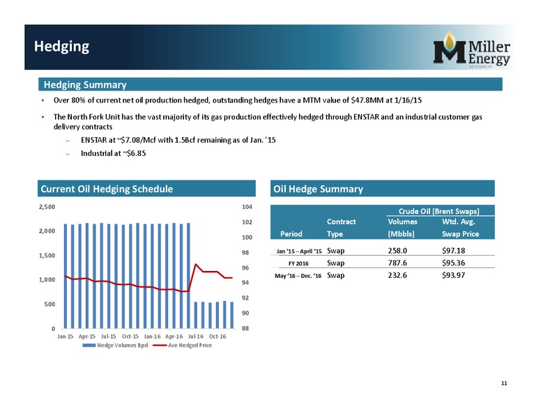 IPPA Florida – Miller Energy Inc – slide 10