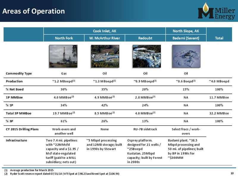IPAA OGIS 2015 NEW YORK – Miller Energy Inc – slide 9