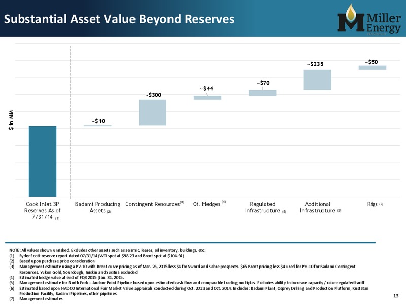 IPAA OGIS 2015 NEW YORK – Miller Energy Inc – slide 12