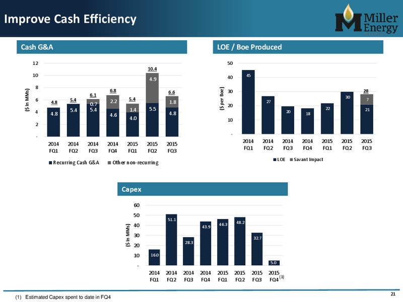 IPAA OGIS 2015 NEW YORK – Miller Energy Inc – slide 20