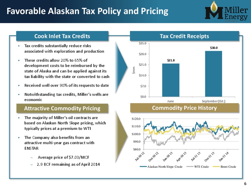 EnerCom Conference – Miller Energy Inc – slide 5