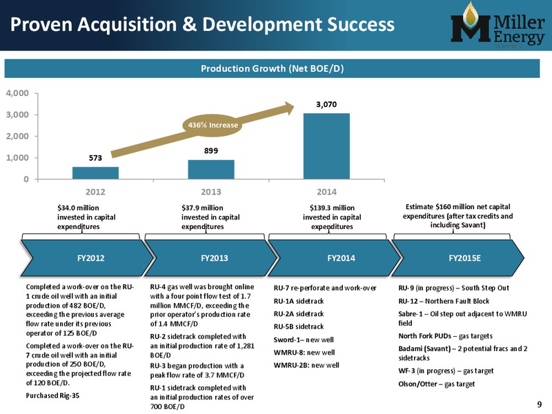 EnerCom Conference – Miller Energy Inc – slide 8