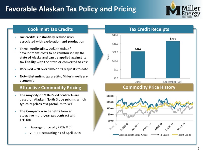 IPAA OGIS San Francisco – Miller Energy Resources, Inc. – slide 5