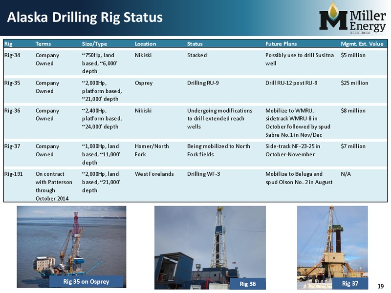 IPAA OGIS San Francisco – Miller Energy Resources, Inc. – slide 18
