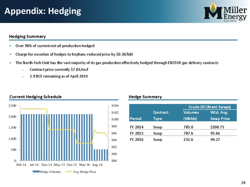 IPAA OGIS San Francisco – Miller Energy Resources, Inc. – slide 23