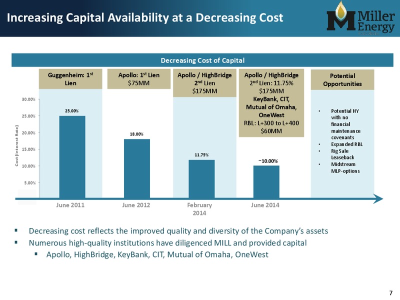 Investor Presentation – Miller Energy Resources, Inc. – slide 6