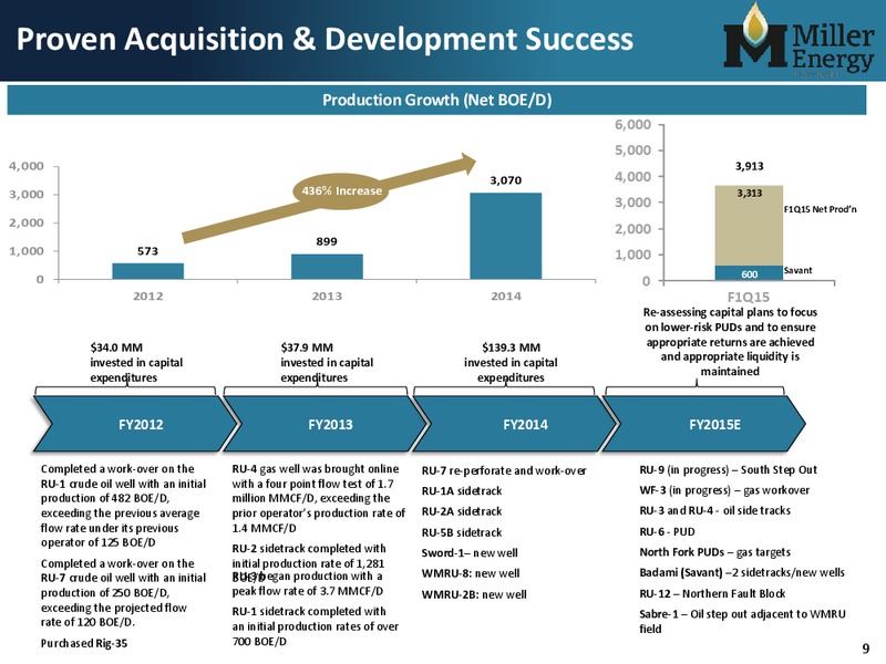 Investor Presentation – Miller Energy Resources, Inc. – slide 8