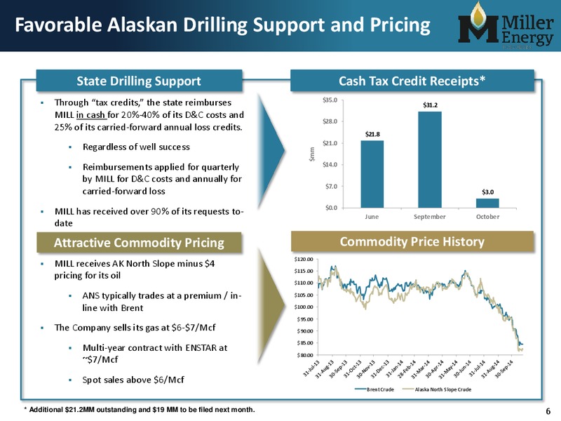 Investor Presentation – Miller Energy Resources, Inc. – slide 5