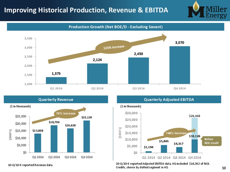 Unlocking Alaska – Miller Energy Resources, Inc. – slide 9