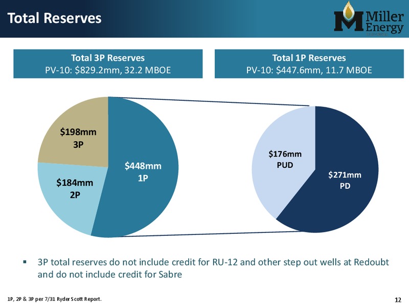 Unlocking Alaska – Miller Energy Resources, Inc. – slide 11