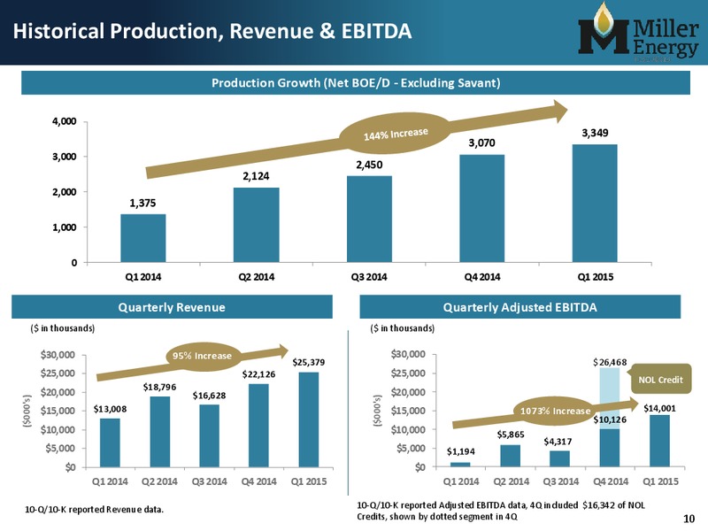 Investor Presentation – Miller Energy Resources, Inc. – slide 9
