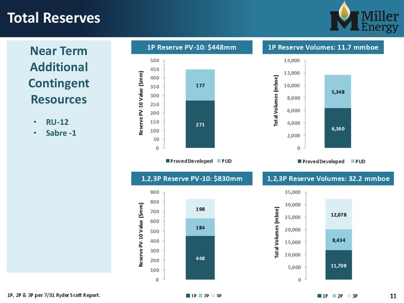 Investor Presentation – Miller Energy Resources, Inc. – slide 10