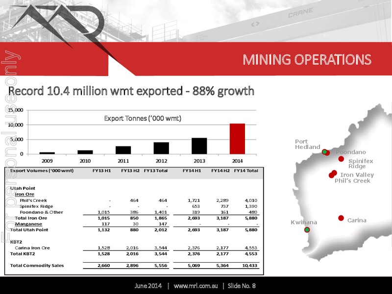 investor Presentation – Mineral Resources Inc – slide 8