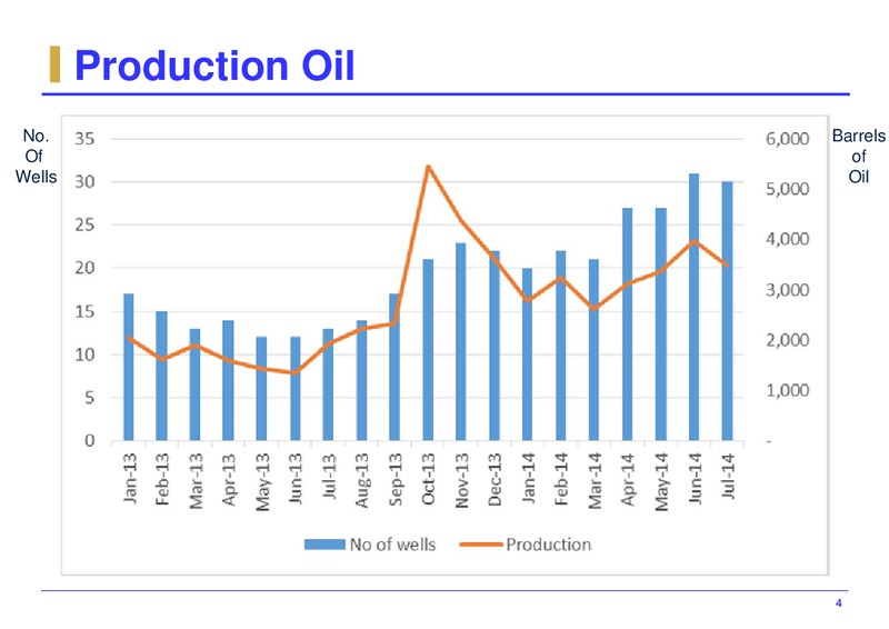 2Q2014 1H2014 RESULTS ANNOUNCEMENT – Mirach Energy Ltd – slide 5