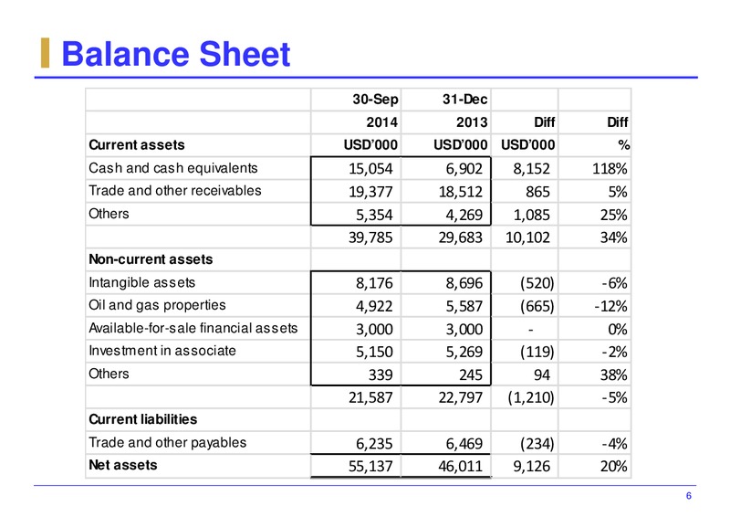 Q3 2014 and 9M 2014 Results – Mirach Energy Ltd – slide 7