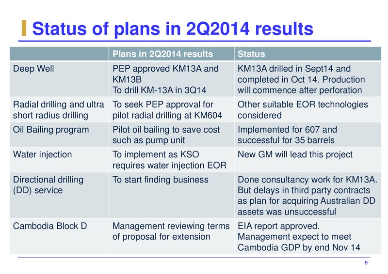 Q3 2014 and 9M 2014 Results – Mirach Energy Ltd – slide 10