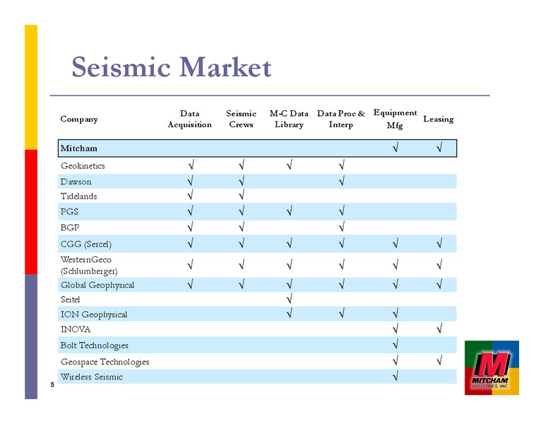 THE EXPLORATION EQUIPMENT SUPPLIER – Mitcham Industries – slide 5