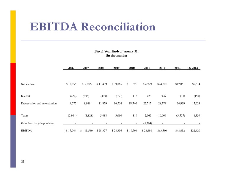 JOHNSON RICE & COMPANY 2013 ENERGY CONFERENCE – Mitcham Industries – slide 26
