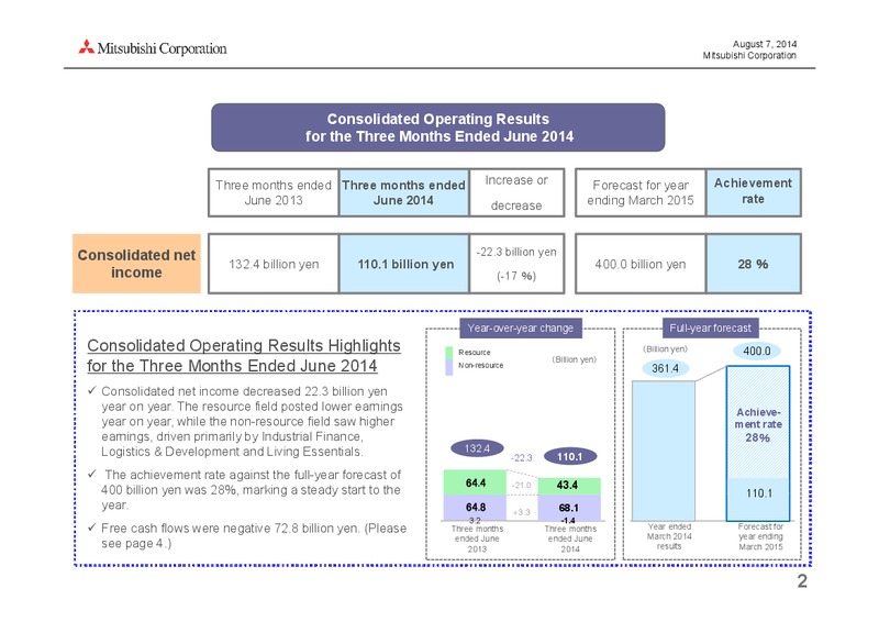 investor presentation – Mitsubishi Corporation – slide 2