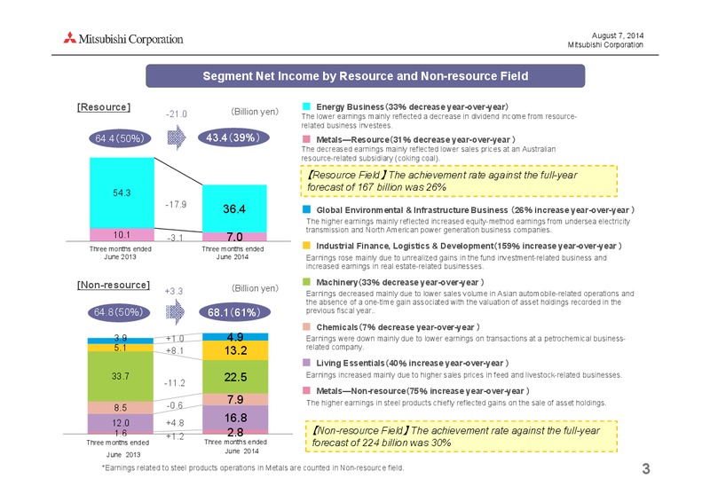 investor presentation – Mitsubishi Corporation – slide 3