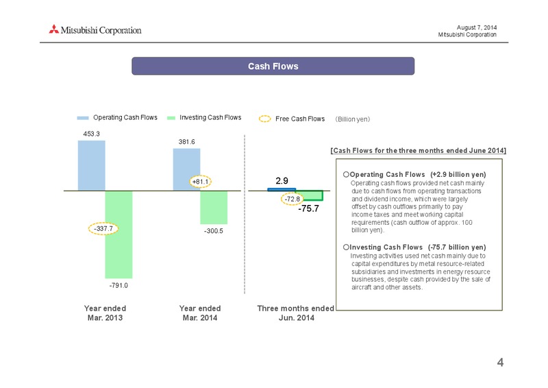 investor presentation – Mitsubishi Corporation – slide 4