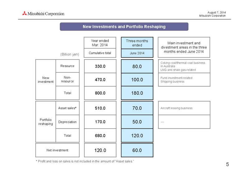 investor presentation – Mitsubishi Corporation – slide 5
