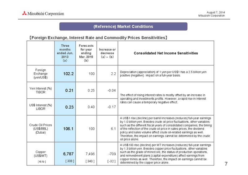 investor presentation – Mitsubishi Corporation – slide 7