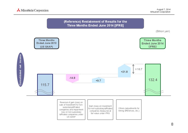 investor presentation – Mitsubishi Corporation – slide 8