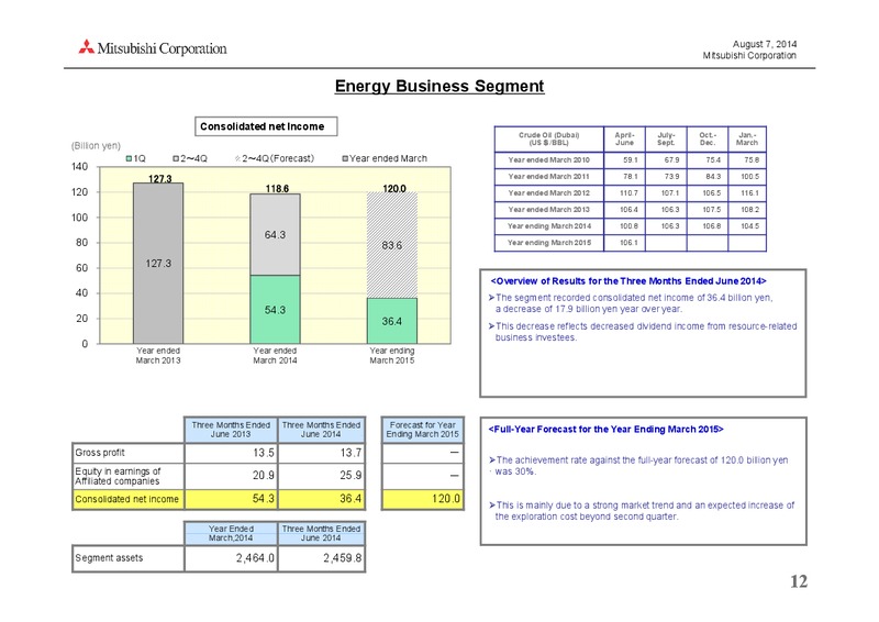 investor presentation – Mitsubishi Corporation – slide 12