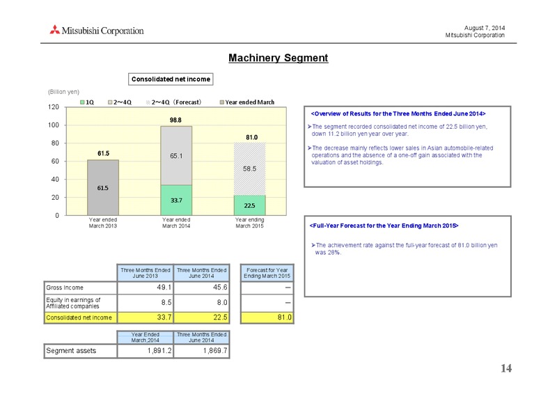 investor presentation – Mitsubishi Corporation – slide 14