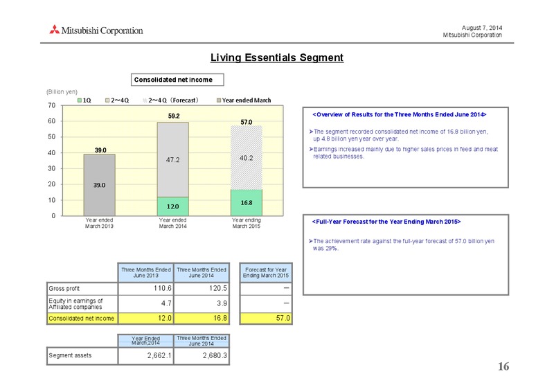 investor presentation – Mitsubishi Corporation – slide 16